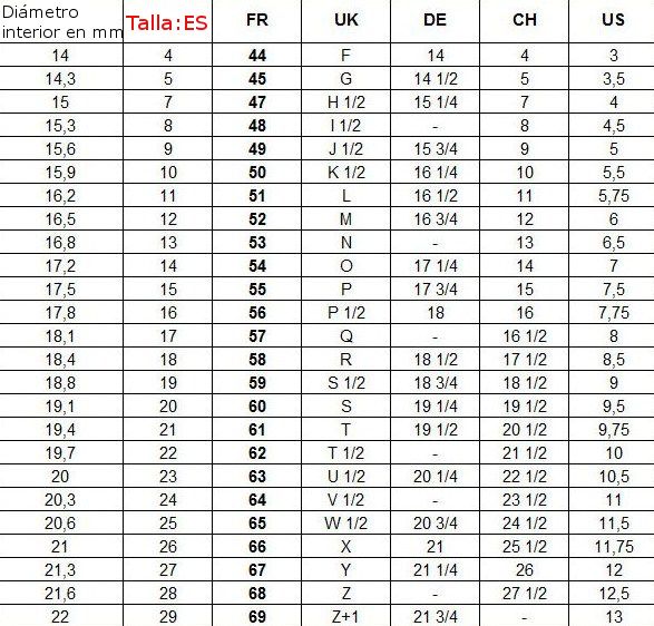 Tabla Internacional de las Tallas de los Anillos