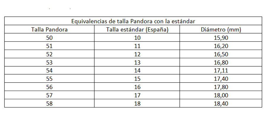 Tabla de Tallas Anillos Pandora