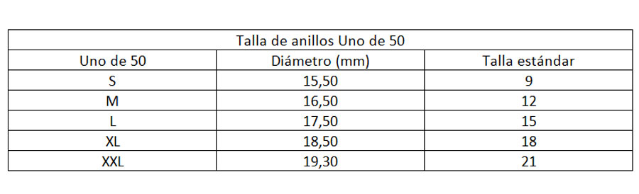 Tabla de Tallas Anillos Uno de 50