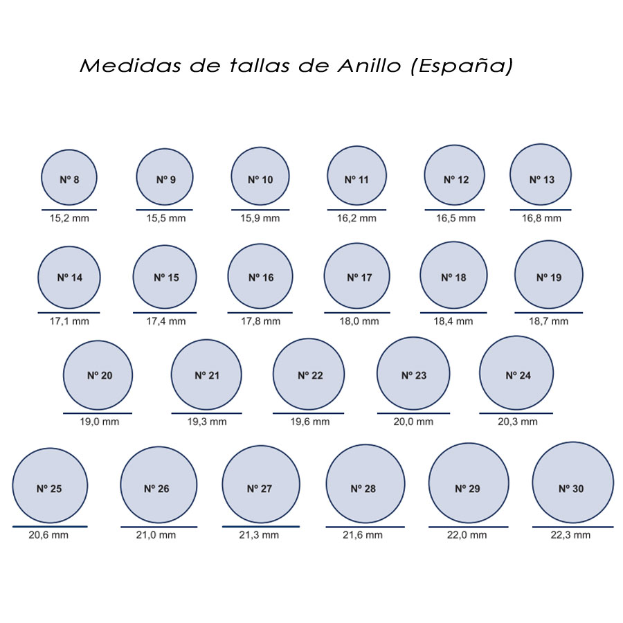 Tabla de Medidas de Tallas Anillos España